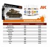 AK Interactive AK35504-A PZ.KPFW.IV AUSF.D AFRIKA KORPS + DAK PANZERFAHRER 1/35
